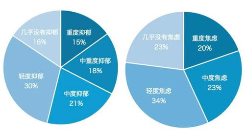 探秘中國心靈④ 為什么“姚灝愛你老己”會火？——因?yàn)檎l都可能“不正常”