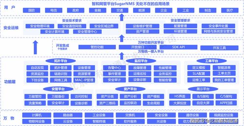 智和信通榮獲2021年網(wǎng)絡(luò)安全優(yōu)秀創(chuàng)新成果大賽解決方案入圍獎(jiǎng)，彰顯網(wǎng)絡(luò)與信息安全軟件開(kāi)發(fā)實(shí)力